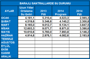 barajli-santrallarde-su-durumu-hidroelektrik