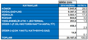 kaynaklara-gore-elektrik-uretimi-komur-gaz-hidrolik-ruzgar