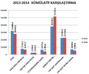 kuruluslara-gore-elektirk-uretimi