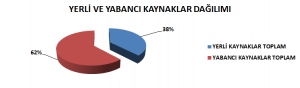 yerli-yabanci-kaynaklar-elektrik-ureitmi