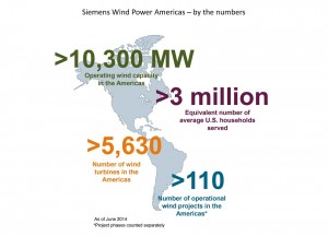 Infographic: Siemens Wind Power Americas – by the numbers