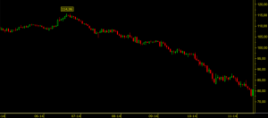 brent-petrol-fiyati-rekor-2014-dolar