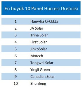 gunes-hucresi-ureticisi