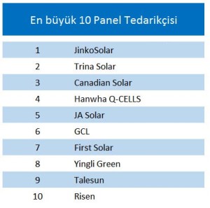 panel-tedarikcisi