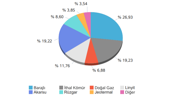 epias-elektrik-sektoru-piyasasi-istatistiksel-analizi-08-05-2020